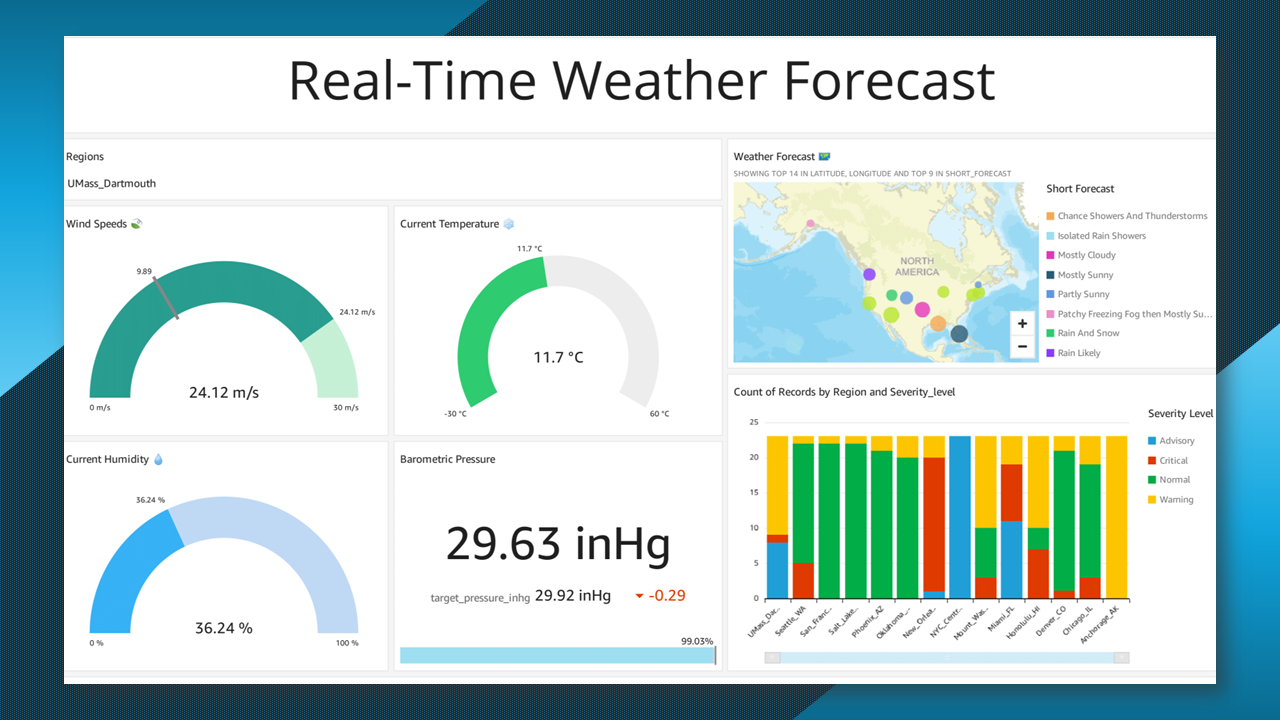 Real-time Weather Analytics Platform